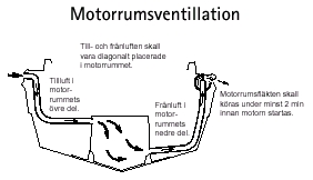 Motorrumsventillation