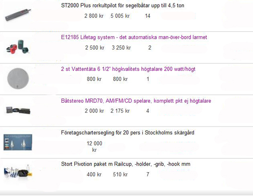 Auktion slutpriser Allt för Sjön del3