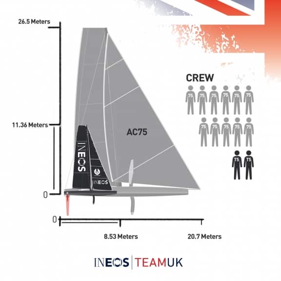 Americas Cup drawing